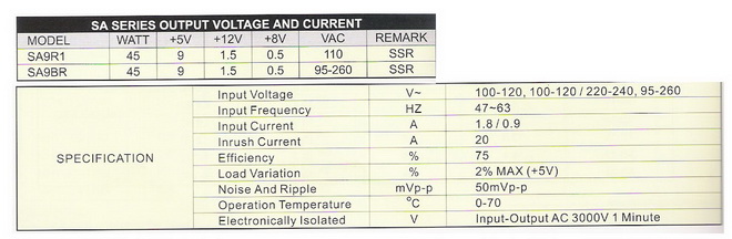 proimages/17-SWITCHING-POWER-SUPPLY/SA_SERIES/SA SERIES-3.jpg
