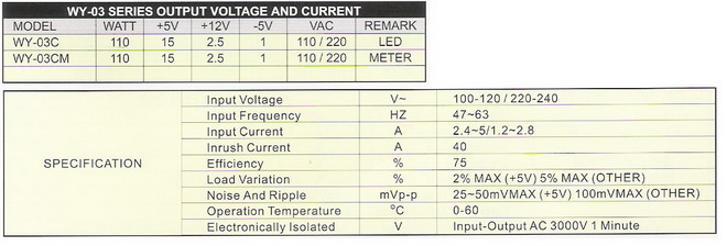 proimages/17-SWITCHING-POWER-SUPPLY/WY-03_SERIES/WY-03 SERIES-3.jpg